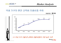 [마케팅전략]브랜드가치극대화-4