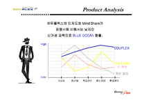 [마케팅전략]브랜드가치극대화-19