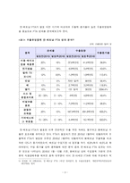 [보고서]한국·베트남 FTA 체결 분석(한국베트남FTA개요, 쟁점, 경과, 결과, 성과 및 한계)-4