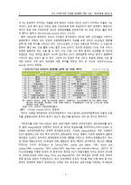 인도 FDI에 따른 산업별 성장률에 대한 고찰 -2