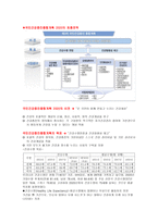 New Health Plan 2020 (국민건강증진종합계획) 보고서 -3