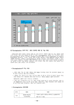 GE - 소개, 사업분야, 경영전략, 마케팅 전략 -16