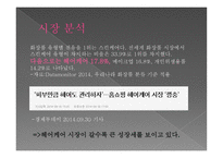 미쟝센 퍼펙트 세럼 - 시장분석 -2