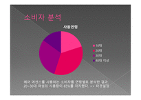 미쟝센 퍼펙트 세럼 - 시장분석 -3