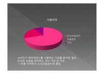 미쟝센 퍼펙트 세럼 - 시장분석 -4