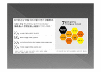 미쟝센 퍼펙트 세럼 - 시장분석 -8