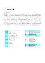 한전KPS 소개, 리더십, 전략기획 -2