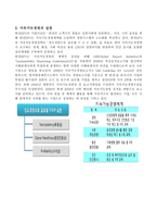 한전KPS 소개, 리더십, 전략기획 -3