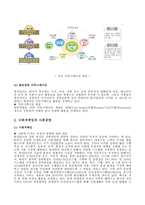 한전KPS 소개, 리더십, 전략기획 -9