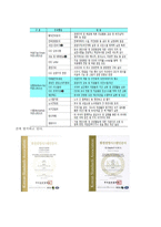 한전KPS 소개, 리더십, 전략기획 -10