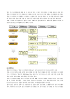 한전KPS 소개, 리더십, 전략기획 -13