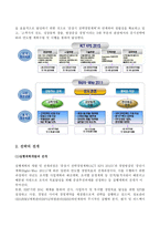 한전KPS 소개, 리더십, 전략기획 -14