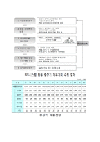 한전KPS 소개, 리더십, 전략기획 -16