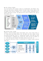 한전KPS 소개, 리더십, 전략기획 -19