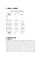 국내 유통산업_물류산업 현황 -7