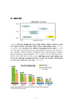 국내 유통산업_물류산업 현황 -11