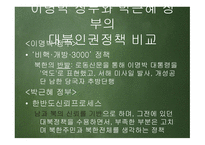 한반도 신뢰프로세스와 대북인권정책 추진방향 -20