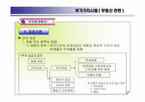 부가가치세 - 부동산 -6