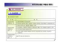 부가가치세 - 부동산 -10