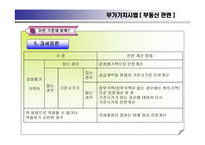 부가가치세 - 부동산 -12