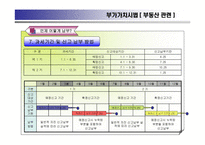 부가가치세 - 부동산 -16