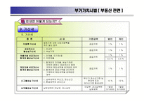 부가가치세 - 부동산 -19