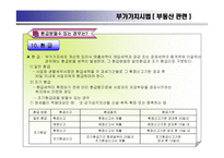 부가가치세 - 부동산 -20
