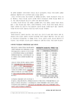 부산일보 경영 사례분석 -11