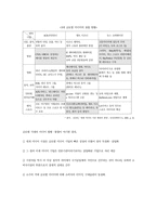 Globalization의 도래와 세계시장의 변화 -5