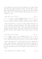 20대들의 신용카드의 사용실태와 합리적인 사용방안 연구 -16