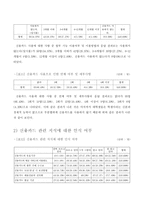 20대들의 신용카드의 사용실태와 합리적인 사용방안 연구 -17