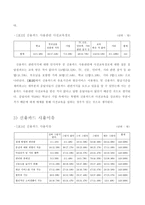 20대들의 신용카드의 사용실태와 합리적인 사용방안 연구 -19
