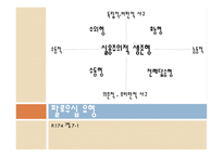 팔로워십과 리더십 - 관계이해 -8