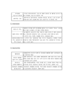 닌텐도(Nintendo) - 기업소개, swot 분석 -3