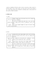 닌텐도(Nintendo) - 기업소개, swot 분석 -7
