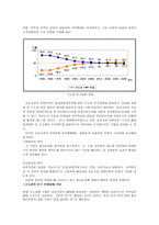 한국경제 역사, 고속성장의 요인, 한국경제구조의 문제성 -15