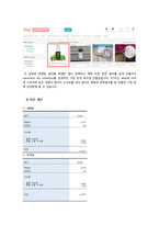 캡스톤 디자인 결과보고서(더 샴푸의 해외진출전략) -11