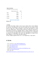 캡스톤 디자인 결과보고서(더 샴푸의 해외진출전략) -14