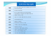 물류개론 – 조중훈의 생애와 경영이념 -8