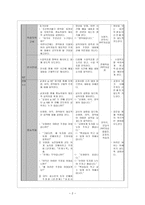 한국사 교육 연습 Report - 국사, 중농학파,중상학파 본시 지도안 -2