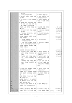 한국사 교육 연습 Report - 국사, 중농학파,중상학파 본시 지도안 -3