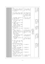 한국사 교육 연습 Report - 국사, 중농학파,중상학파 본시 지도안 -4