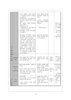한국사 교육 연습 Report - 국사, 중농학파,중상학파 본시 지도안 -5