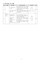 교재관 학생관 지도관 역사과 본시 지도안 - 개화와 자주 운동 흥선 대원군의 정치 -4