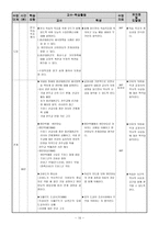 교재관 학생관 지도관 역사과 본시 지도안 - 개화와 자주 운동 흥선 대원군의 정치 -10