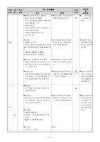 교재관 학생관 지도관 역사과 본시 지도안 - 개화와 자주 운동 흥선 대원군의 정치 -11