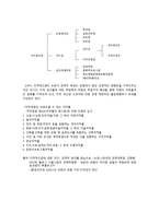 레포트 - 모방, 표절, 패러디, 창작, 지적재산권 -4