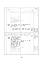 사회과(국사) 본시 수업안 - 조선 사회의 변동 세도정치와 농민의 저항 -2