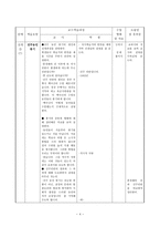 사회과(국사) 본시 수업안 - 조선 사회의 변동 세도정치와 농민의 저항 -4