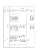 사회과(국사) 본시 수업안 - 조선 사회의 변동 세도정치와 농민의 저항 -5